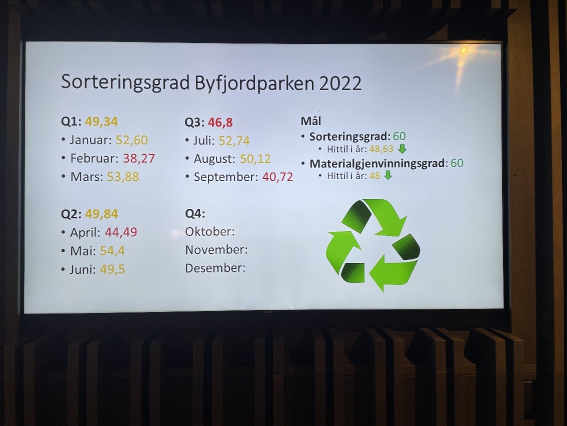 Sorteringsgrad Stavanger.jpg
