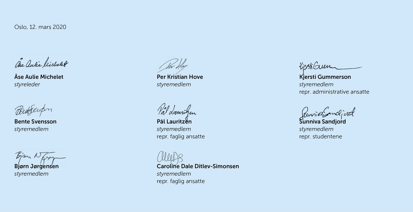 Styrets signaturere