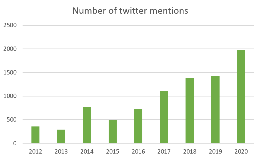 number of twitter mentions.png